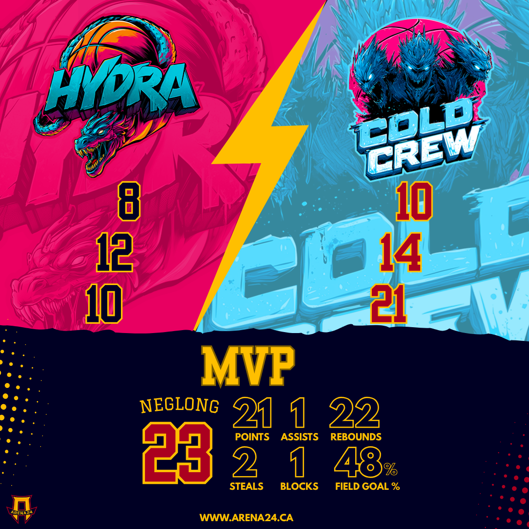 Scores et highlights des matchs de basketball 3x3 Arena24 à Montréal partagés sur les réseaux sociaux